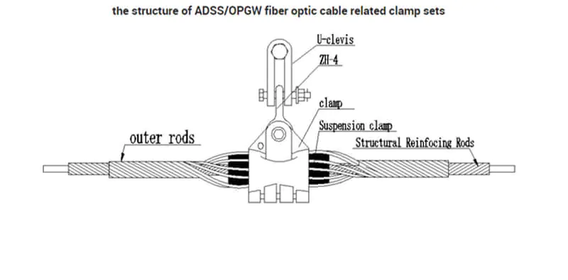 Suspension clamp 04 1 Hang Tension High Voltage ADSS cables Suspension cable Clamp ADSS/OPGW accessories-Suspension clamp