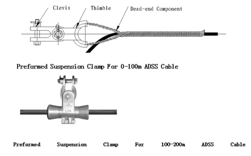 Suspension clamp 05 1 Hang Tension High Voltage ADSS cables Suspension cable Clamp ADSS/OPGW accessories-Suspension clamp