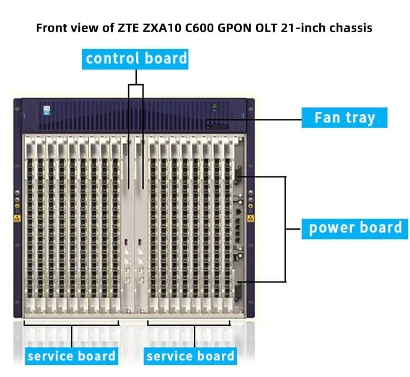 ZTE OLT ZXA10 C600 OLT Optical Equipment 5G support ZTE xGPON with