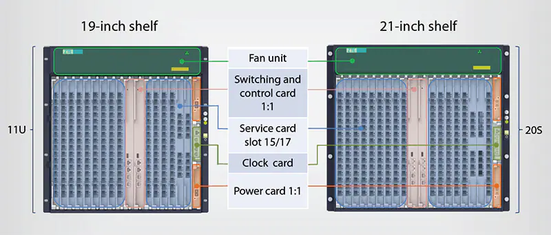 c650 02 ZTE ZXA10 C650 PON OLT Medium-Capacity Optical Access Equipment