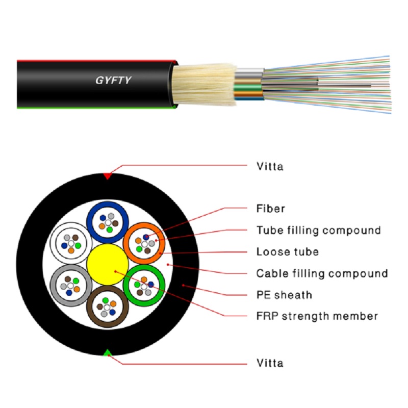 GYFTY Outdoor Fiber Optic Cable