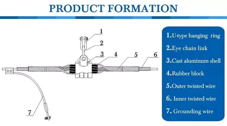 FTTH suspension clamp for adss cable 8 FTTH suspension clamp for adss cable 详情 02 11 FTTH suspension clamp for adss cable