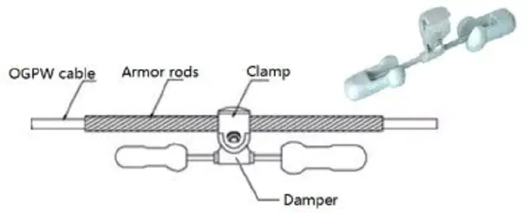 FTTH suspension clamp for adss cable 10 FTTH suspension clamp for adss cable 详情 04 7 FTTH suspension clamp for adss cable