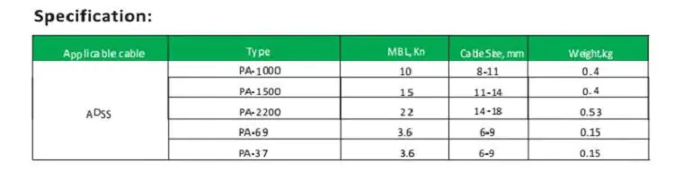 Hot Sale FTTH Type Flat Outdoor High Strength ftth Fiber optic Anchor Suspension Clamp for ADSS drop Cable 13 Hot Sale FTTH Type Flat Outdoor High Strength ftth Fiber optic Anchor Suspension Clamp for ADSS drop Cable 详情 06 1 Hot Sale FTTH Type Flat Outdoor High Strength ftth Fiber optic Anchor Suspension Clamp for ADSS drop Cable