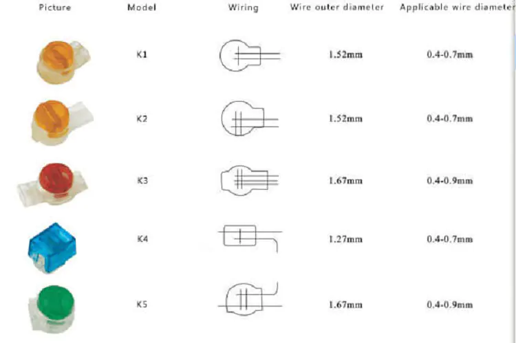 Wire UY K1/K2/K3/K4/K5 Telephone Cable Waterproof and Moisture-proof Connector 10 Wire UY K1/K2/K3/K4/K5 Telephone Cable Waterproof and Moisture-proof Connector UY2 Connector 6 Wire UY K1/K2/K3/K4/K5 Telephone Cable Waterproof and Moisture-proof Connector