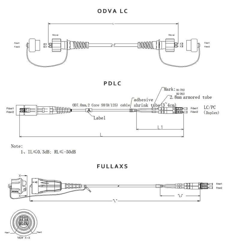 Factory Outdoor Optic Fiber PDLC Patch Cord Armored With BBU RRU Waterproof PDLC LC Connector For Base Station 15 Factory Outdoor Optic Fiber PDLC Patch Cord Armored With BBU RRU Waterproof PDLC LC Connector For Base Station Pdlc Patch Cable 11 Factory Outdoor Optic Fiber PDLC Patch Cord Armored With BBU RRU Waterproof PDLC LC Connector For Base Station