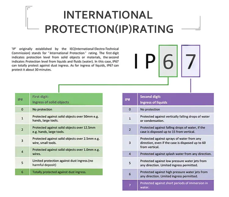 Factory Outdoor Optic Fiber PDLC Patch Cord Armored With BBU RRU Waterproof PDLC LC Connector For Base Station 13 Factory Outdoor Optic Fiber PDLC Patch Cord Armored With BBU RRU Waterproof PDLC LC Connector For Base Station Pdlc Patch Cable 9 Factory Outdoor Optic Fiber PDLC Patch Cord Armored With BBU RRU Waterproof PDLC LC Connector For Base Station