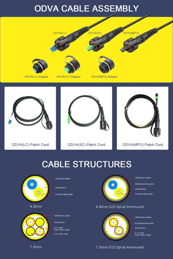 ODVA 7.0mm FTTA outdoor optical fiber waterproof IP67 patch cord 8 ODVA 7.0mm FTTA outdoor optical fiber waterproof IP67 patch cord ovda Detail 01 4 ODVA 7.0mm FTTA outdoor optical fiber waterproof IP67 patch cord