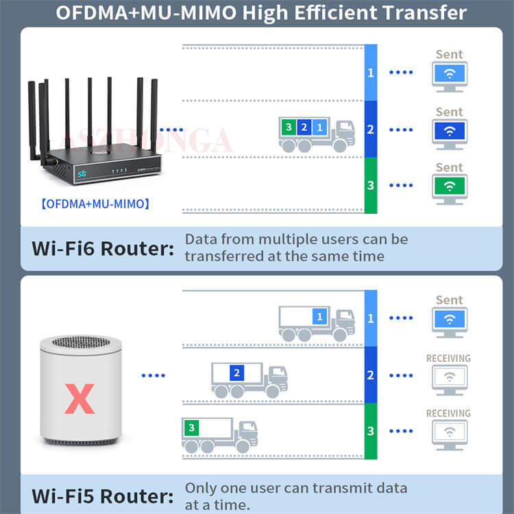 5G Modem Router 10 Factory Modem Router Portable Smart Home Enterprise Outdoor Sim Ups Wireless USB Modem 4G Gsm VPN Penetration Wifi 5G