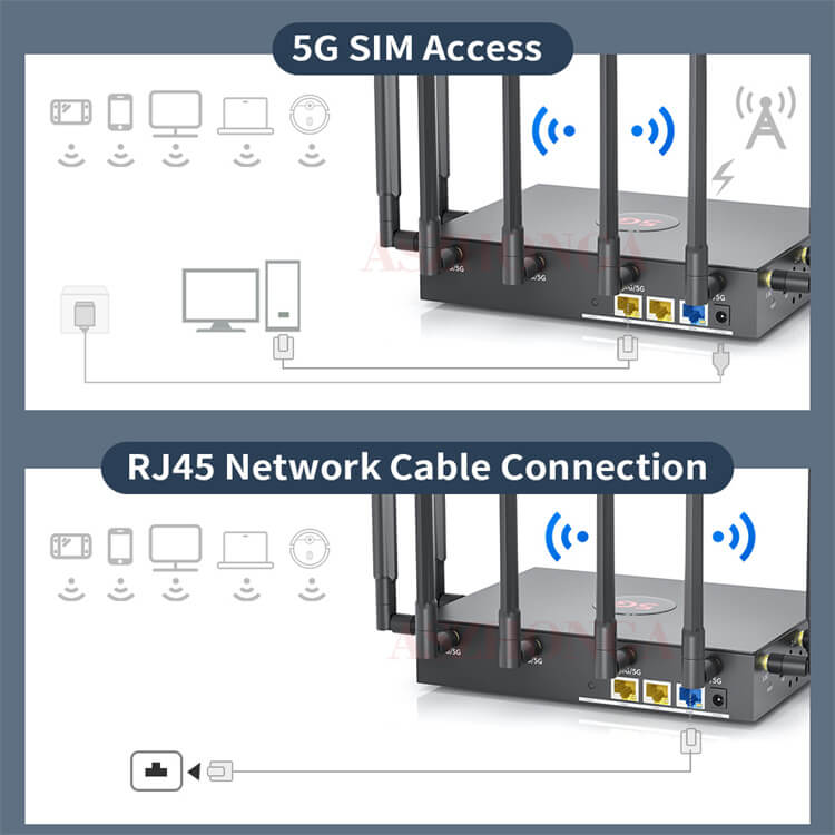 5G Modem Router 13 Factory Modem Router Portable Smart Home Enterprise Outdoor Sim Ups Wireless USB Modem 4G Gsm VPN Penetration Wifi 5G