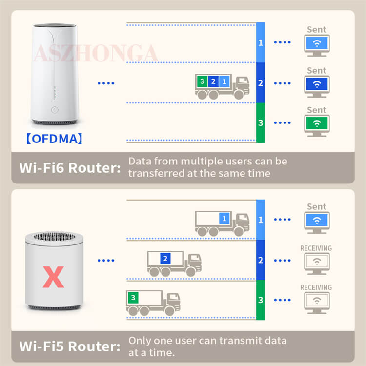 5g Router Cpe 4 New Arrival 4G 5G Wifi Networking Router Vpn Penetration Portable Firewall Home Wireless Modem Wifi Sim Card