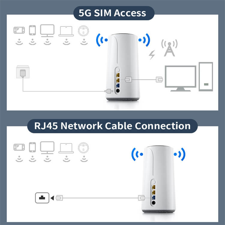 5g router cpe New Arrival 4G 5G Wifi Networking Router Vpn Penetration Portable Firewall Home Wireless Modem Wifi Sim Card