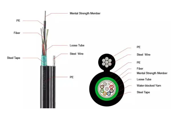 Outroor OEM Single Multi Mode Armoured Underground Internet Fiber Optic Cable 9 Outroor OEM Single Multi Mode Armoured Underground Internet Fiber Optic Cable Aerial Overhead Fiber Cables