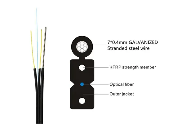 Outroor OEM Single Multi Mode Armoured Underground Internet Fiber Optic Cable 10 Outroor OEM Single Multi Mode Armoured Underground Internet Fiber Optic Cable FTTH Drop Access Network Cables
