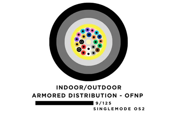 Outroor OEM Single Multi Mode Armoured Underground Internet Fiber Optic Cable 11 Outroor OEM Single Multi Mode Armoured Underground Internet Fiber Optic Cable Indoor Building Distribution Cables