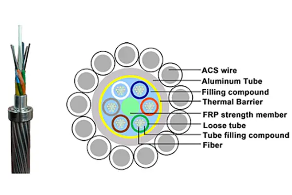 Outroor OEM Single Multi Mode Armoured Underground Internet Fiber Optic Cable 8 Outroor OEM Single Multi Mode Armoured Underground Internet Fiber Optic Cable Power Communication Fiber Cables Outroor OEM Single Multi Mode Armoured Underground Internet Fiber Optic Cable